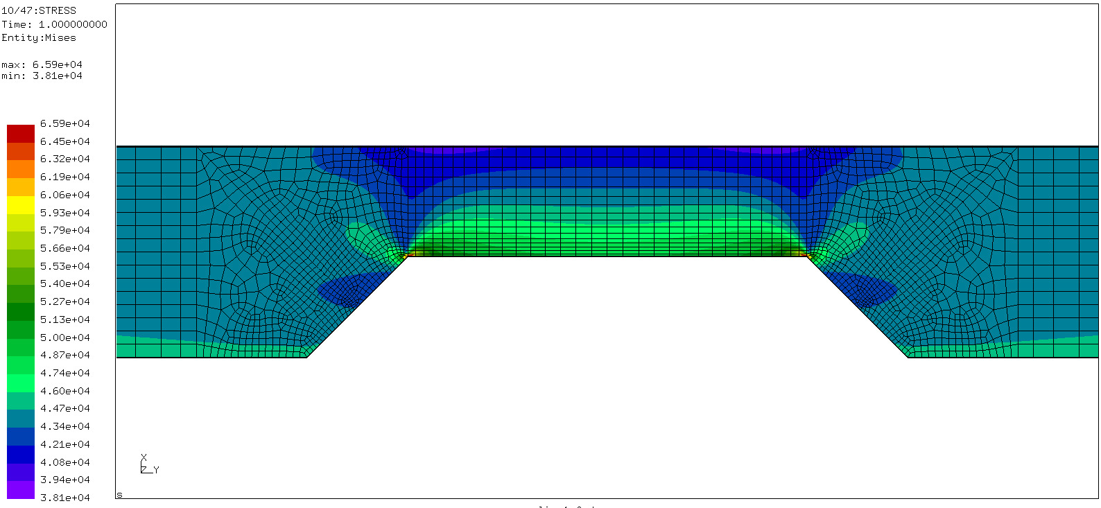 Fitness for Service Nivel III